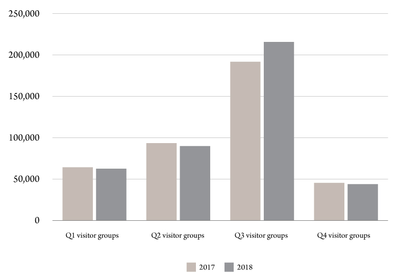The Rise of Short-Term Rentals 1 Figure 1. 2017 and 2018 short-term rentals by visitors to Montana. Source: Institute for Tourism and Recreation Research.